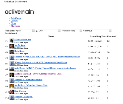 active rain top 10 - Jan 2011